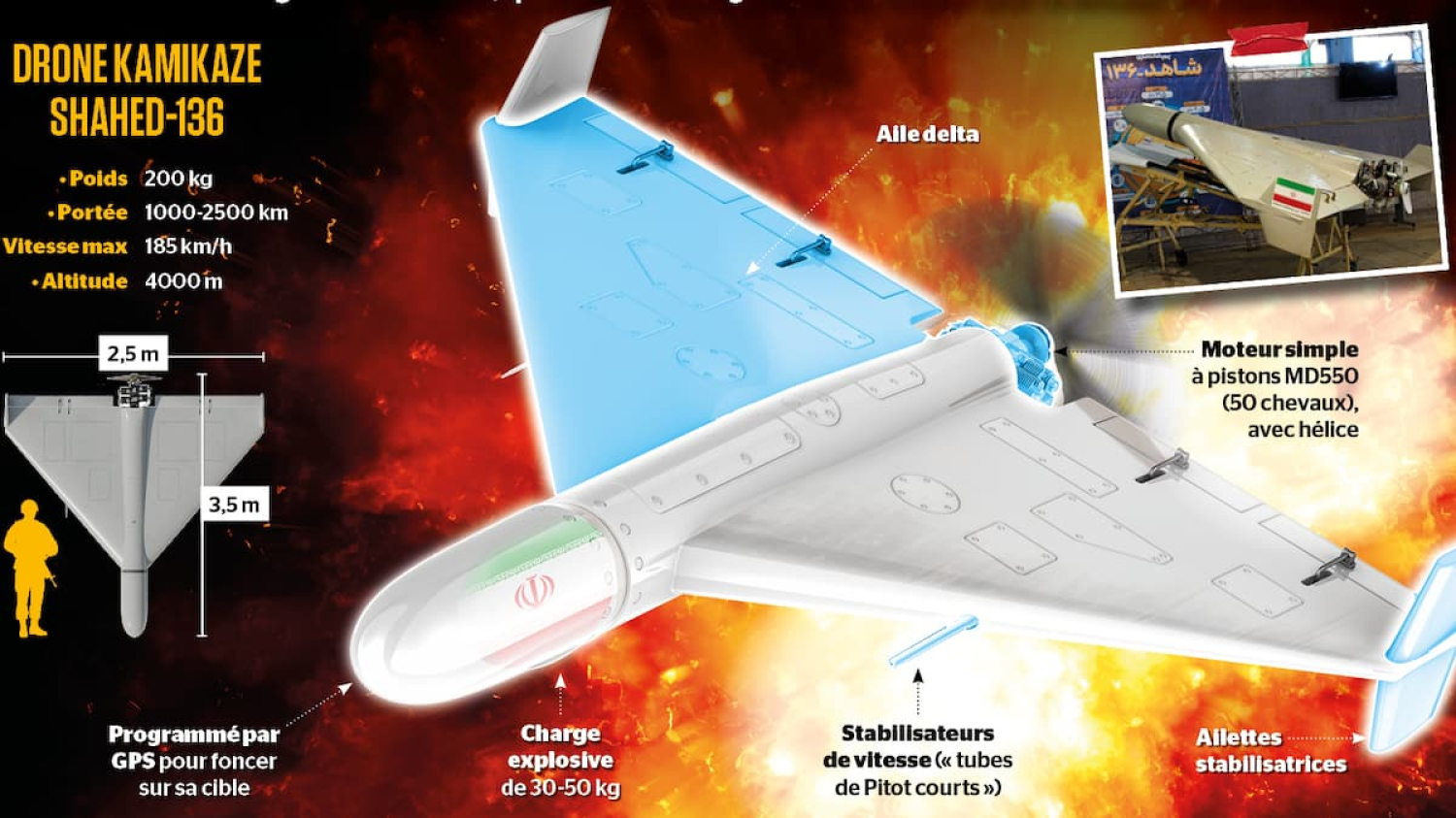 Le drone au cœur des frappes iraniennes